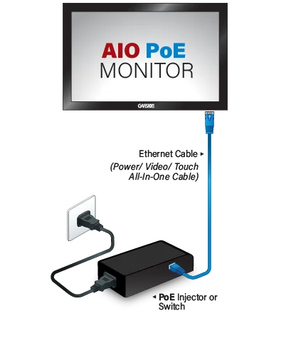 AIO POE Monitor
