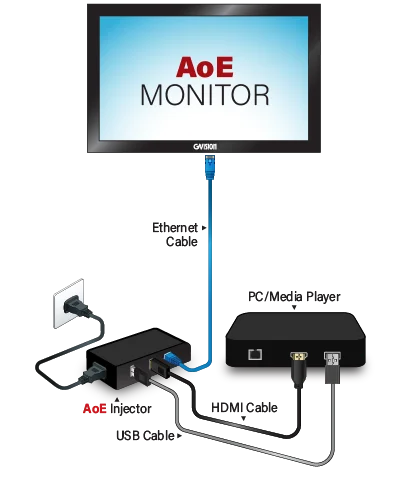 AOE Monitor