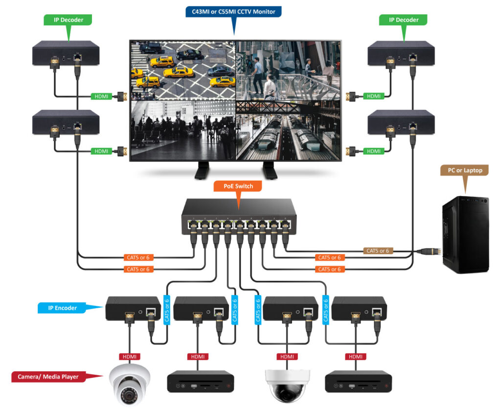 Diagram of 4K Quad Video Solutions